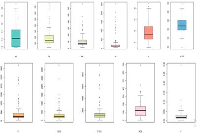 Integrated approach for the investigation of groundwater quality using hydrochemical and geostatistical analyses in Wadi Fatimah, western Saudi Arabia